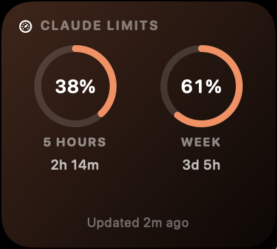 Claude limits card: 5-hour limit at 38 percent, weekly at 61 percent